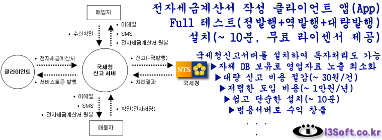 전자세금계산서 앱(App) 다운로드, 무료(정발행, 역발행), Full 테스트